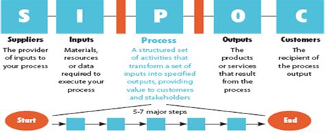 what are input suppliers